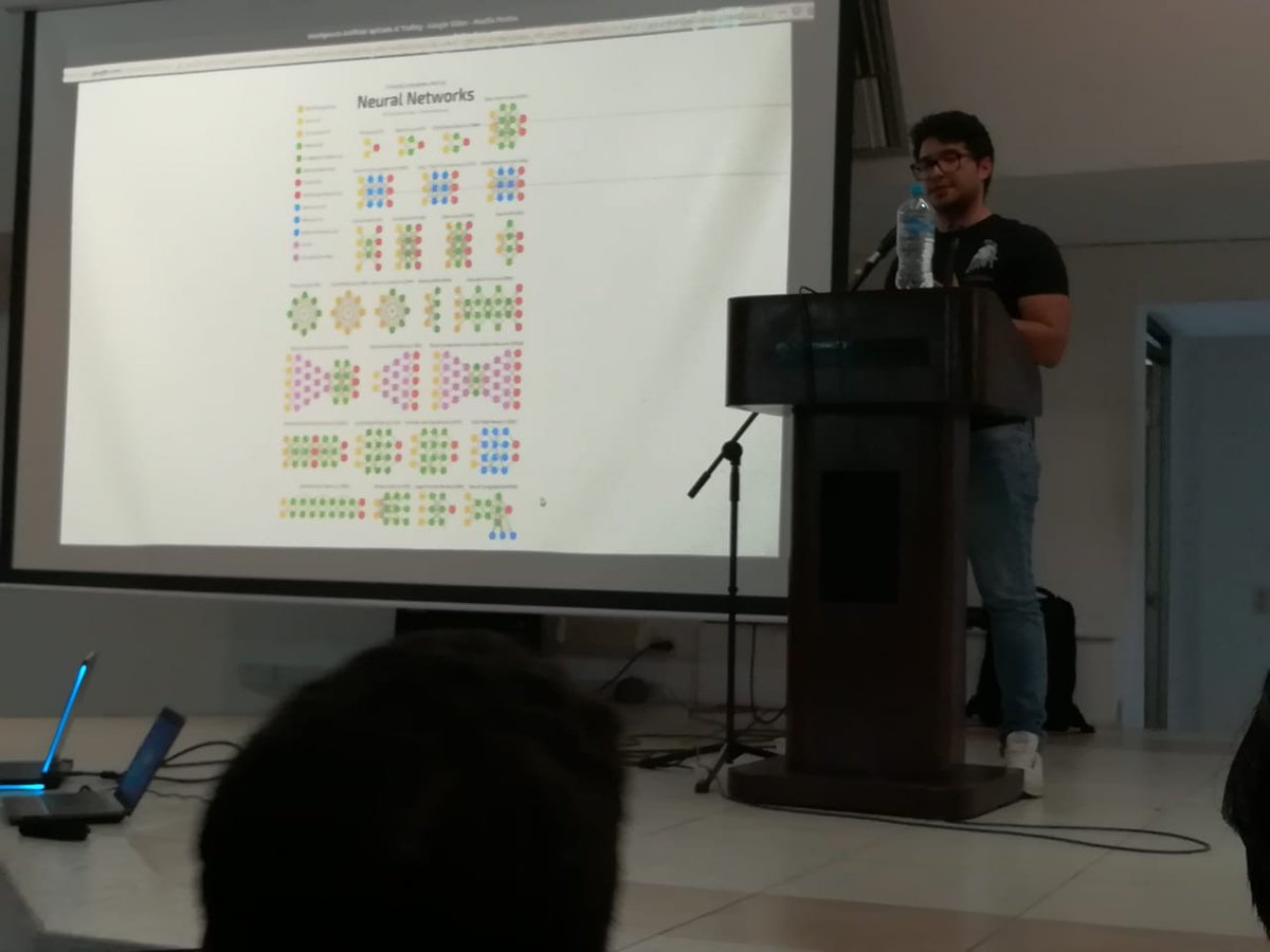 danielcastro_97's tweet image. Existen muchas topologías de redes redes neuronales, cada día surgen nuevas con los avances de la neurología y la medicina.
@pythonneiva #PythonNeiva #PythonColombia @ColombiaPython #HagamosComunidad #NeivaDesarrollaConPython