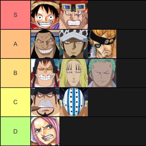 The true Supernova tier list. Y’all agree?