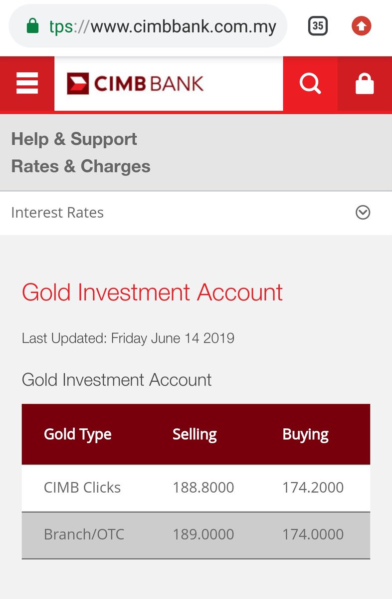 Wohoooo naik mencanak!Tapi notice the wide spread margin. RM15 between Sell and Buy. Sebab harga weekend/outside office hour.Kalau beli mahal, kalau jual murah. So wait for weekdays. Biasanya kalau Jumaat tutup tinggi, Isnin lagi tinggi.