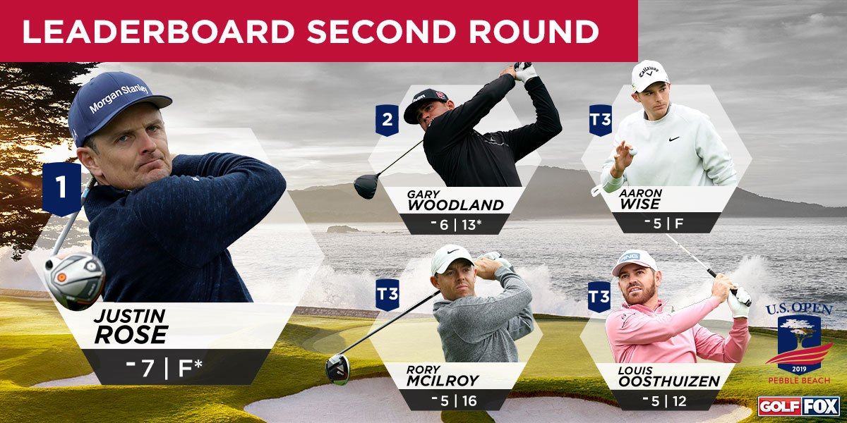 ______ will be the 2023 @USOpenGolf champion. 🏆