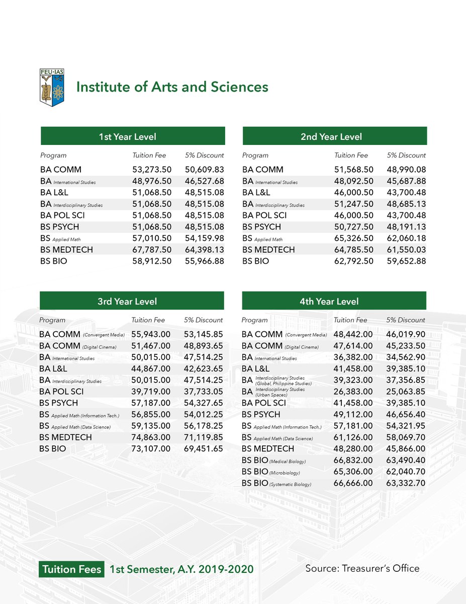 feu courses and tuition fees