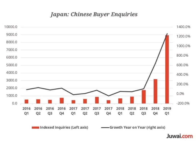 Mark_SnowOnly's tweet image. Very good news for real estate agents and developers in Japanese ski resorts. Dont forget @Snowonlyski is the exclusive partner for juwai.com on our own dedicated ski page. Get in touch for details info@snowonly.com