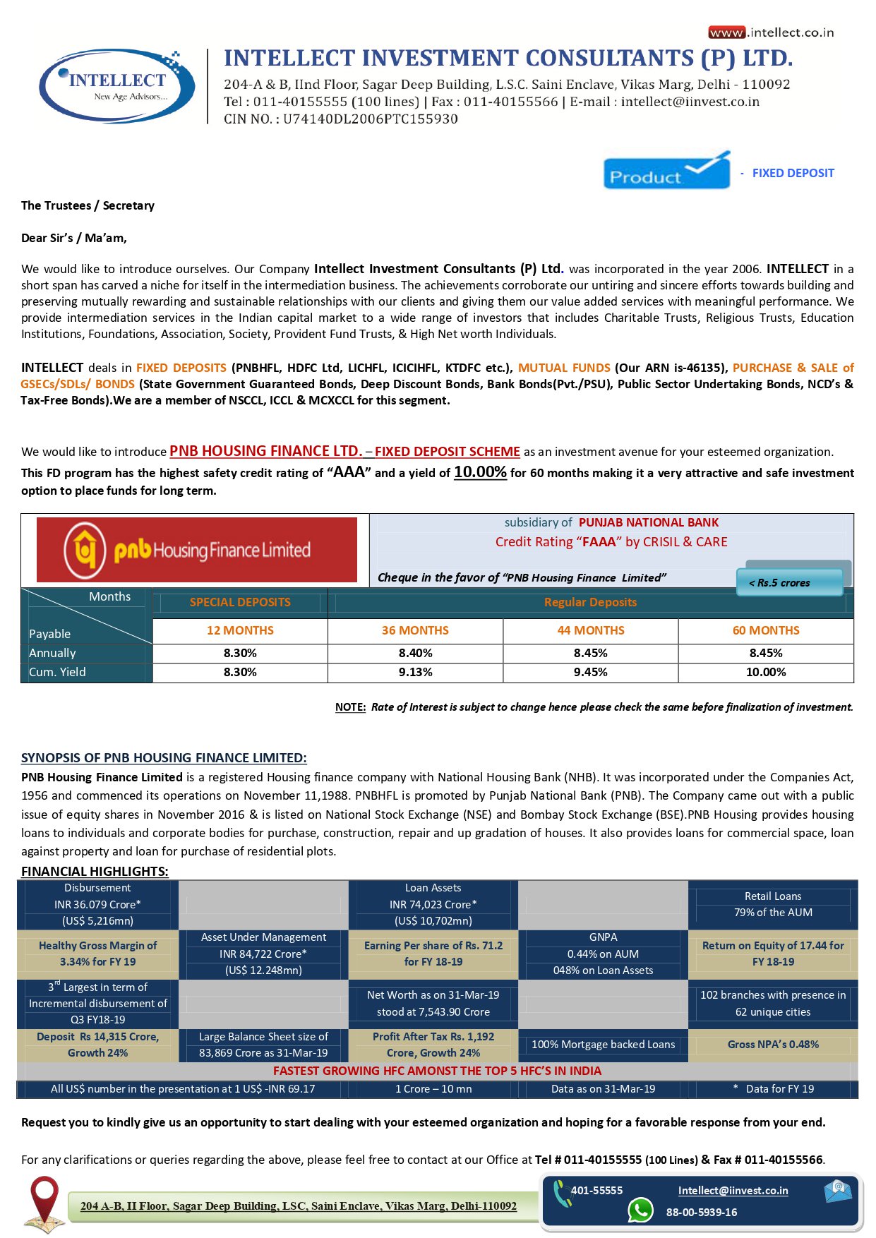 Intellect Investment Consultants on Twitter "Find the PNB HOUSING