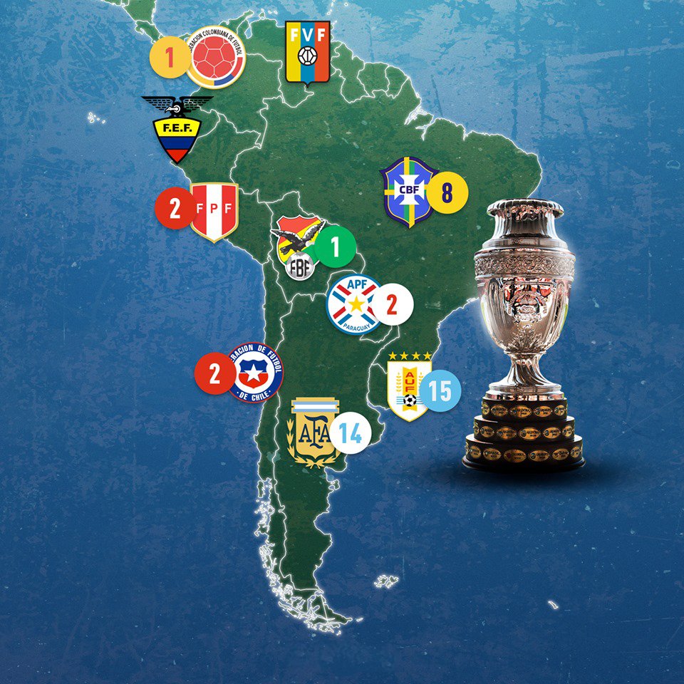 MeridianbetPE's tweet photo. ¡Todos los campeones de América hasta el momento! 
¿Quién crees que se corone en la Copa América de Brasil 2019? https://t.co/sI7zStlbJT