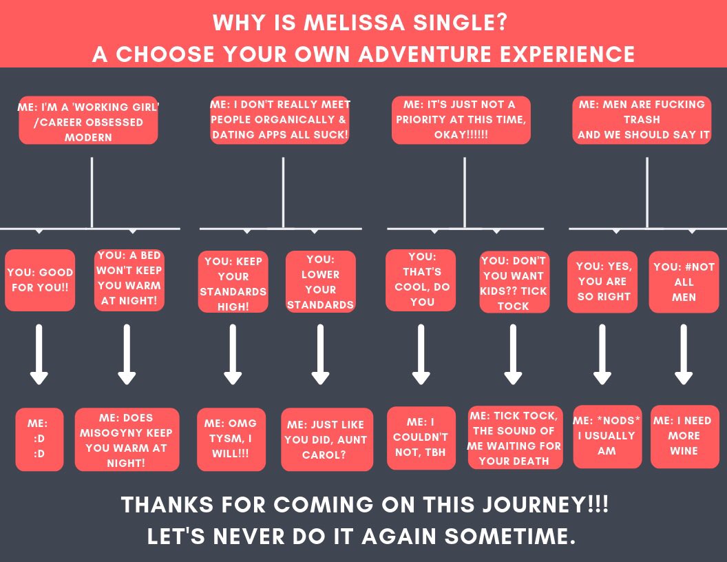 melissacroce's tweet image. i jokingly told my coworkers i would make a brochure to hand out to relatives/family friends at my cousin’s wedding but i was too committed to the bit to quit: