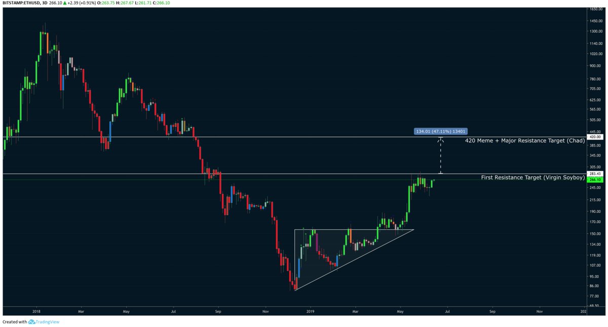 Btc Eth Usd Chart