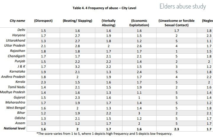 anil_fmb's tweet photo. #WorldElderAbuseAwarenessDay
#StopAbusingElders
Be generous n kind enough for elders around you. Put your helpful ✋s for them. https://t.co/AHYDaRbHf9