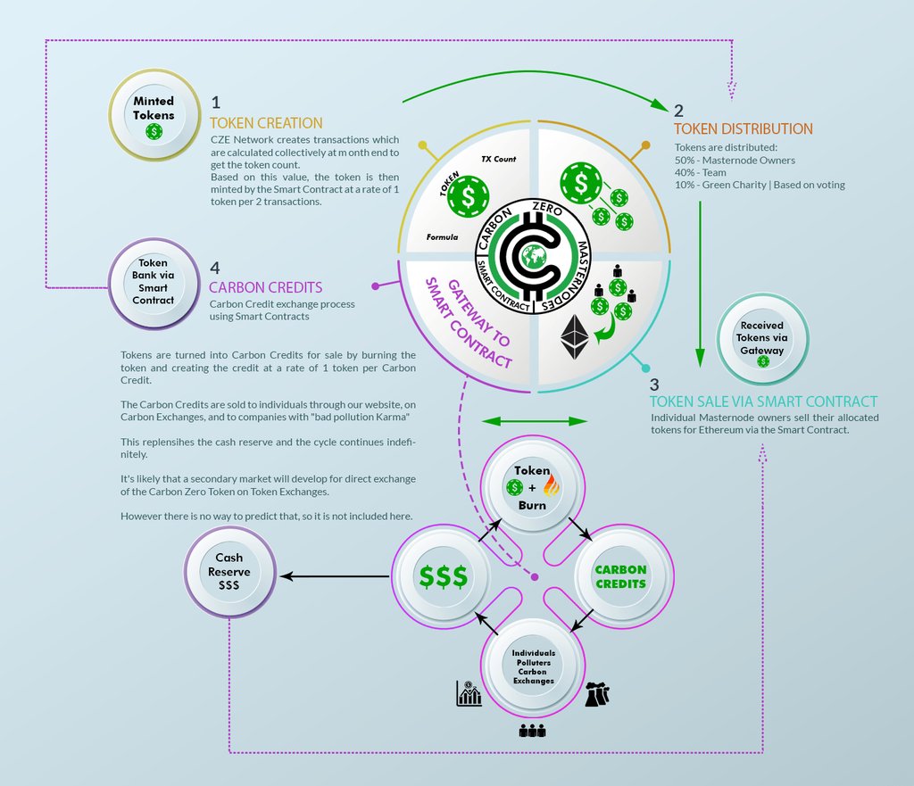 CryptoAdventure's tweet photo. 🎊500000 $KUBO #GIVEAWAY - #Kubo #airdrop🎊

📢2 lucky followers will be rewarded on 22/06

Steps👇

☑️Follow @CryptoCze &amp; us
☑️Like &amp; RT this
☑️Join Discord https://t.co/SCEFViyWPS

🍀 Tag friends

#BTC #ETH #airdrop #CZE #CARBON #blockchain #BTT #TRX #PundiX #NPXS #Kubo https://t.co/wPDm7aIGL1