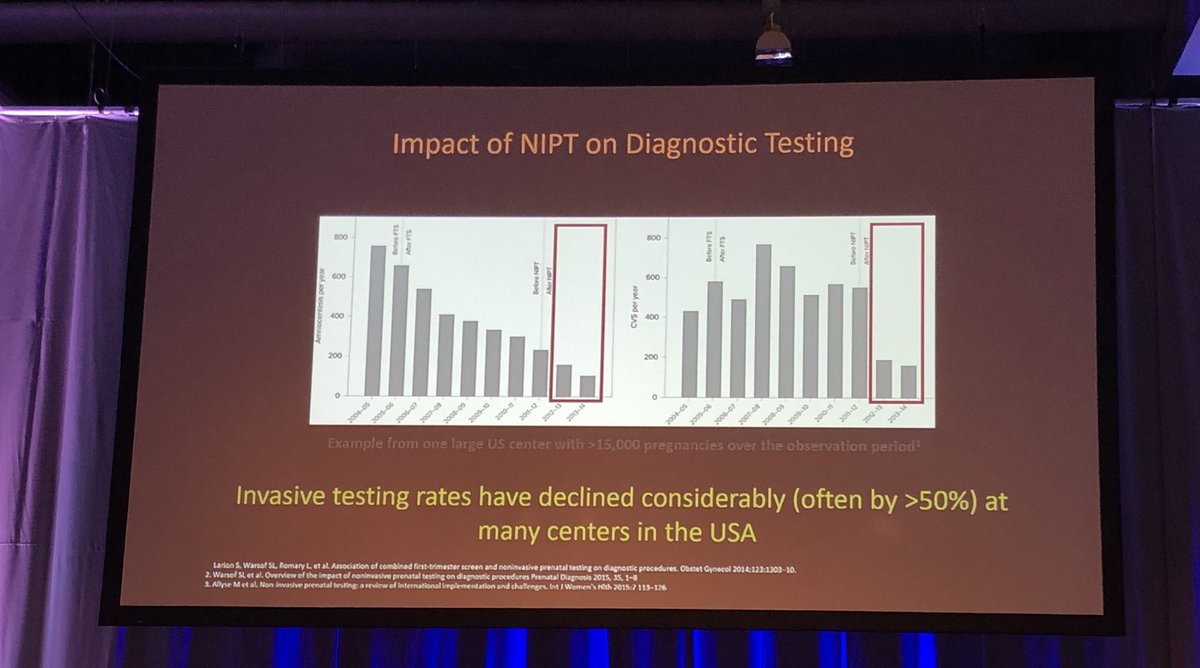 eva_vst's tweet image. Invasive testing rates in the US have declined following the introduction of NIPT. #nipt #invasivetesting #ESHG2019