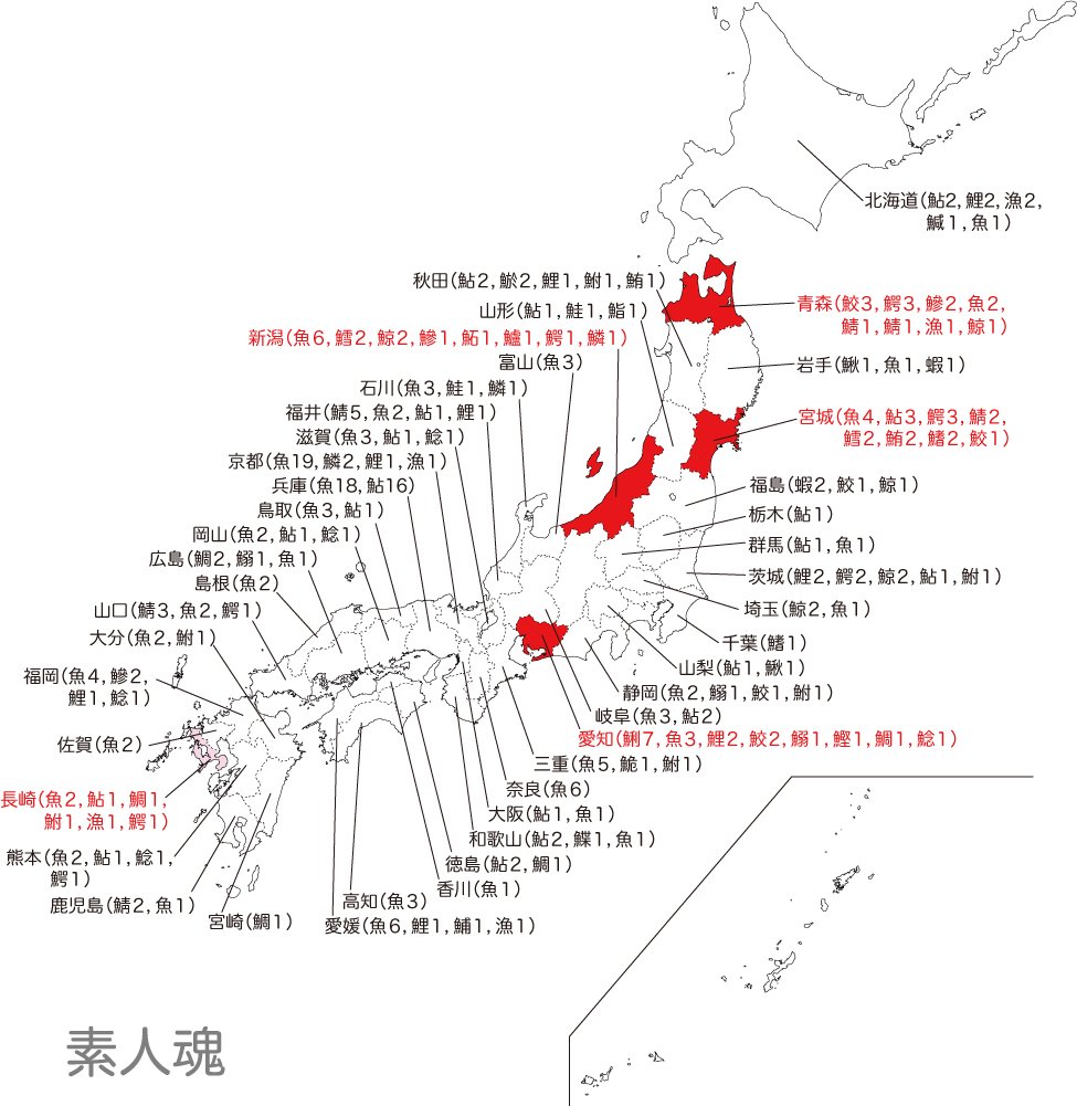 情報量の多い魚画像