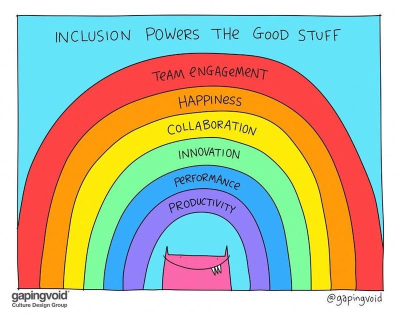 rooktree's tweet photo. I find it sad that we still need to talked about inclusion and yet I know we absolutely do. Time to step up and value what every person brings to the table. #inclusion #inclusioncoaching #diversity #difference https://t.co/XnmJJUAT0z