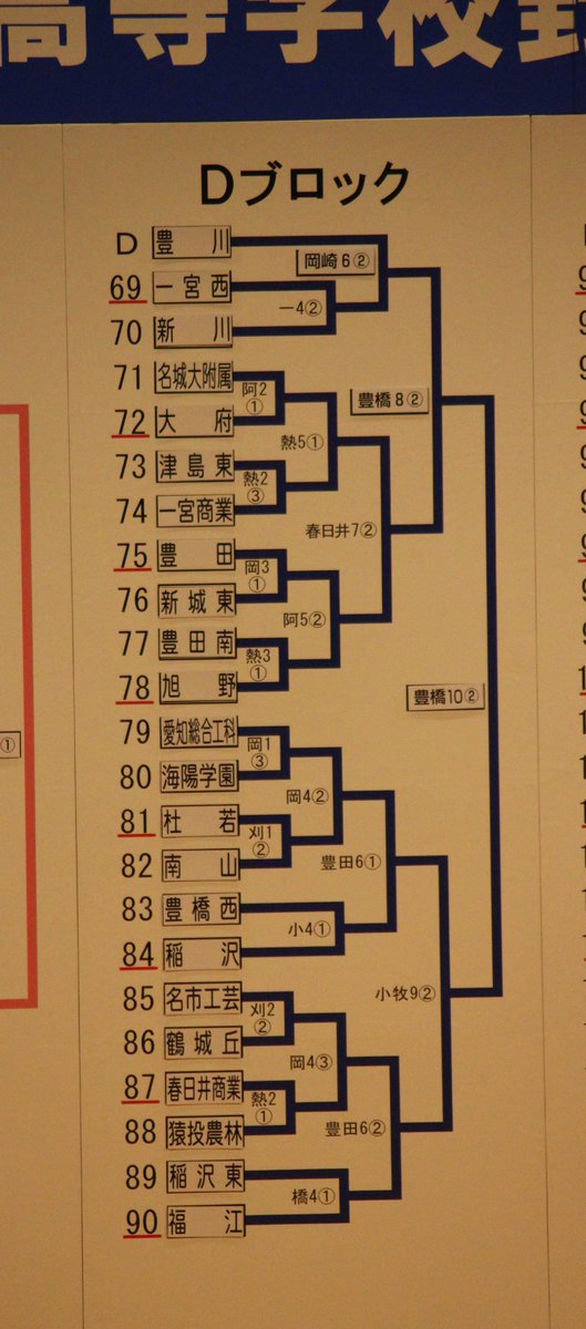 temu89love's tweet photo. 2019.6.15
第101回全国高等学校野球選手権愛知大会 組み合わせ確定A～Dゾーン https://t.co/PGMOBMllmP