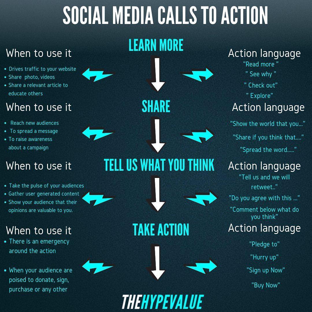 ronik_mehta24's tweet photo. Here's a quick guide to social media CTAs.
I feel this is collated wonderfully by the hype value on IG.
Have anything to add to this?
#socialmedia #digital #socialmediamanagement #content #guide #cta #CallToAction #SimBeez https://t.co/GN30hy0uyB