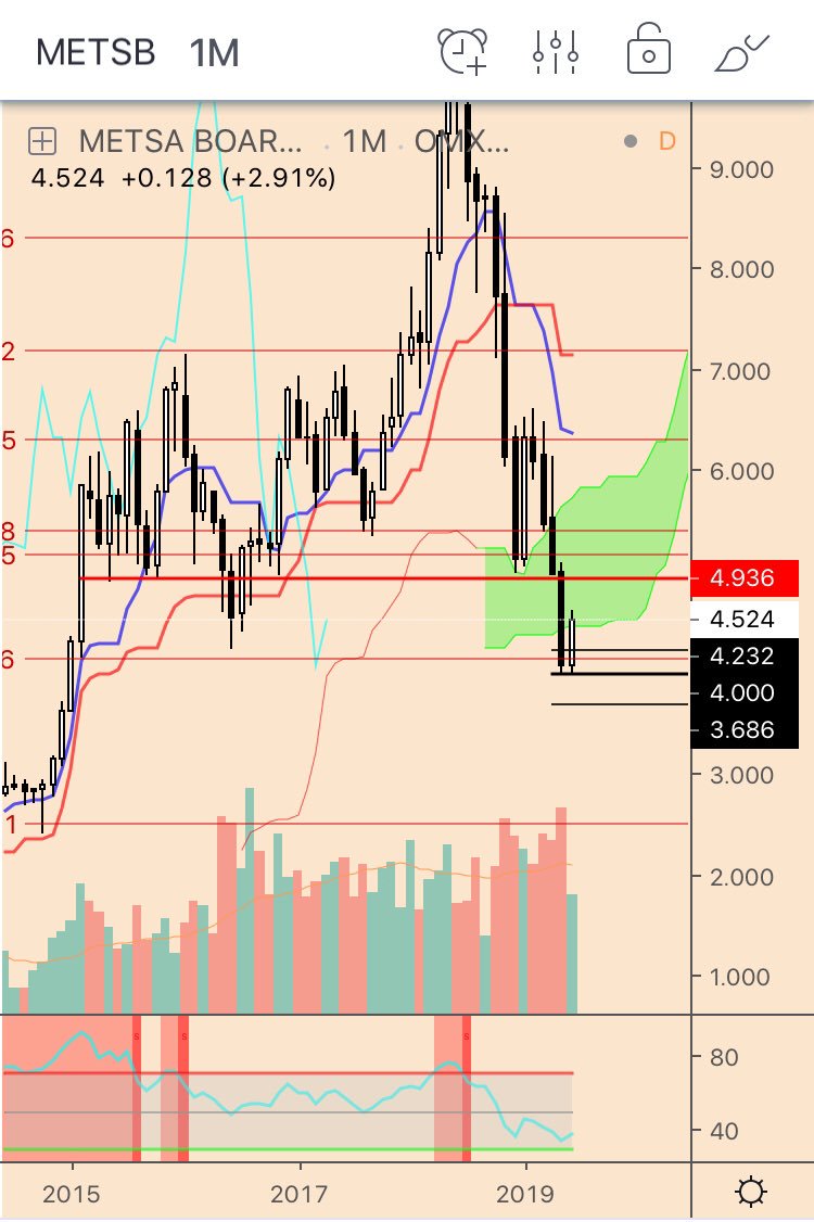 ProfidemConsult's tweet image. Back up to test the neck line :) #metsaboard $metsb