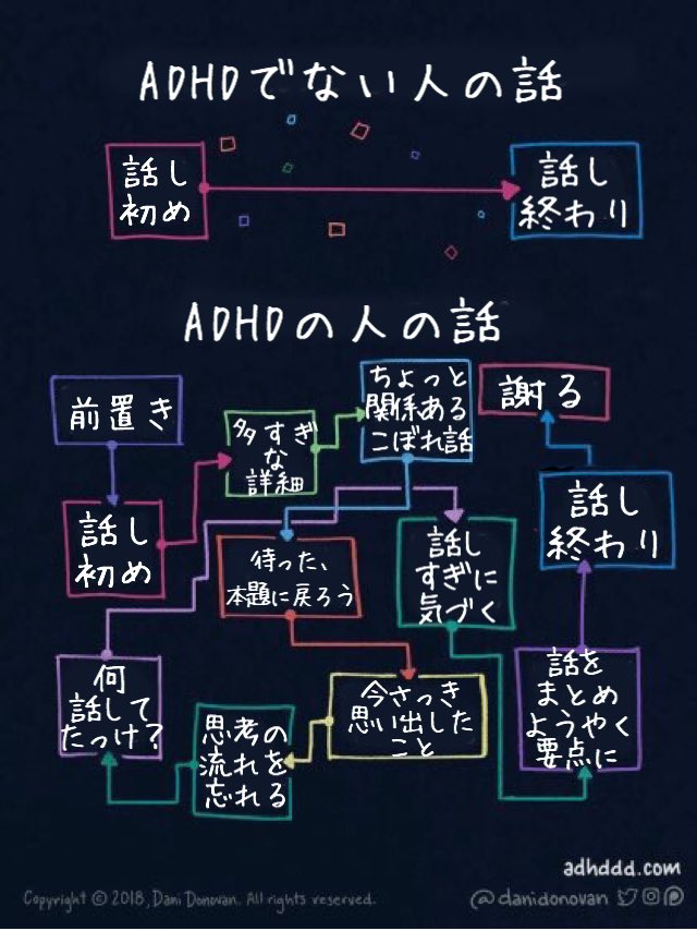 Adhd なんj