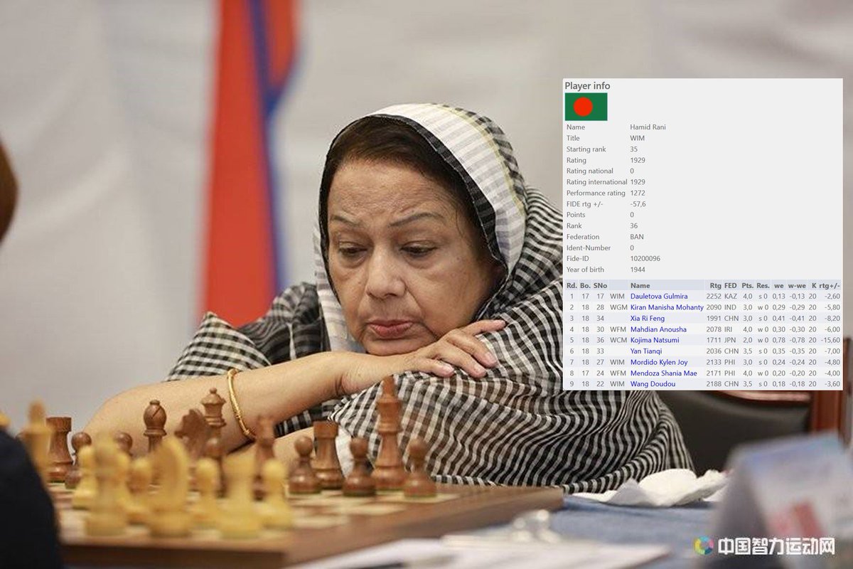 রানী হামিদ