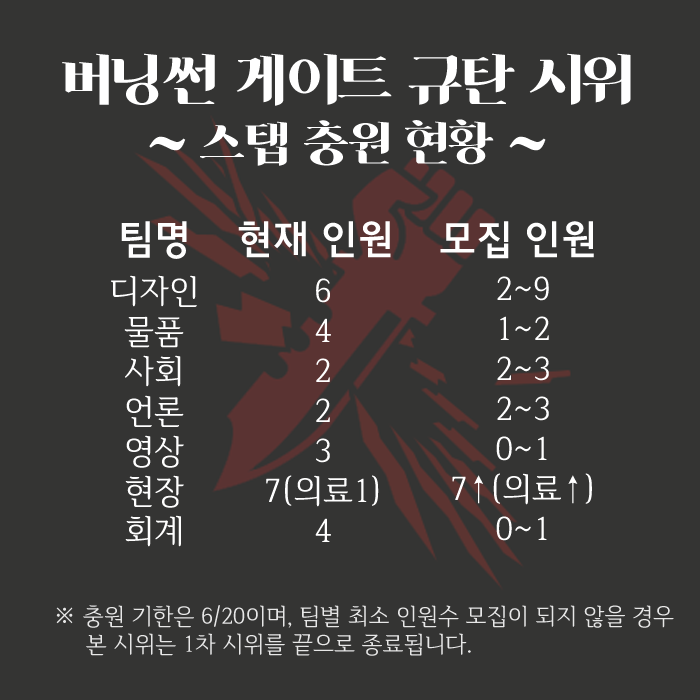 6/15 오후 5시 40분 기준 스탭 충원 현황입니다.