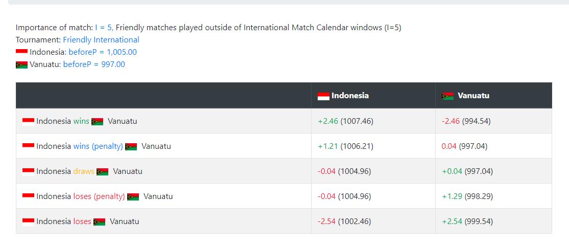 Import match. International friendly Matches Results yesterday.