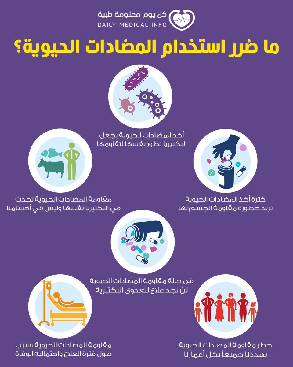 كل يوم معلومة طبية استخدام المضادات الحيوية دون داعي يشكل خطرا كبيرا على صحتك في المستقبل فتعرف على أضرارها من هنا