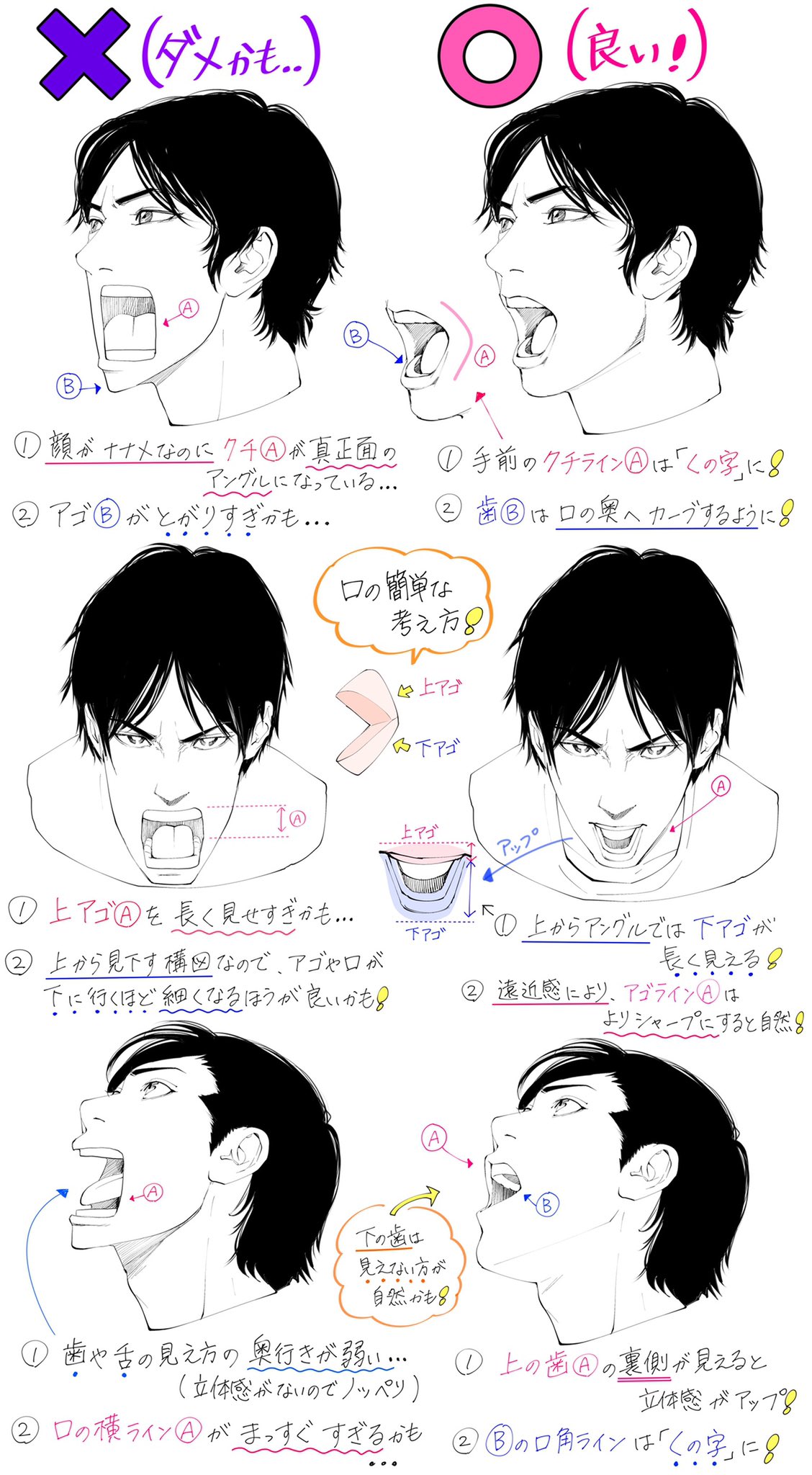 吉村拓也 イラスト講座 叫ぶ顔と口の描き方 口の開き方と顔アングル が 上達するための ダメなこと と 良いこと 全18パターン図解講座です T Co Ccdzjm44 Twitter