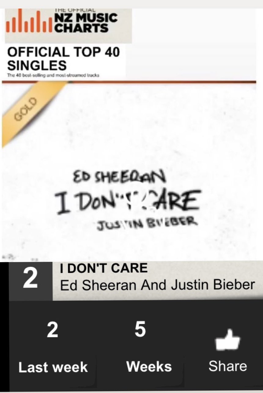 Nz Top 40 Music Charts