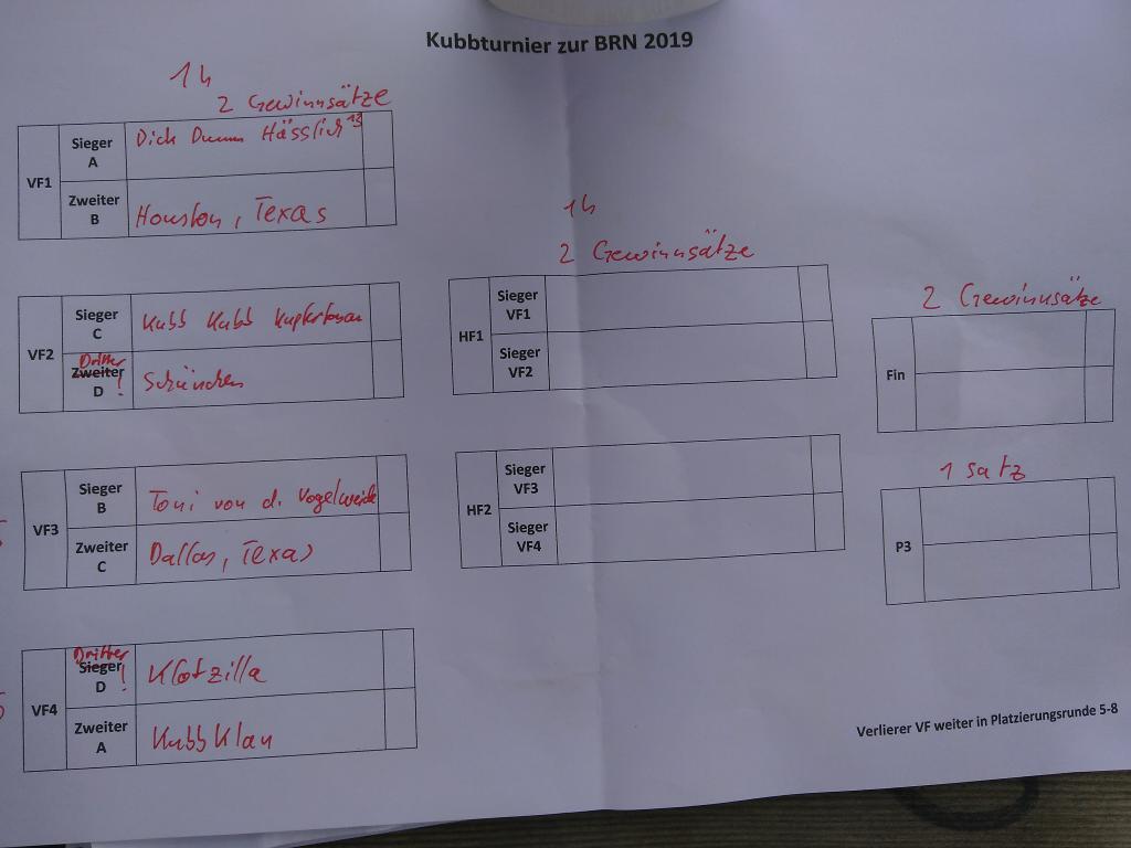 Heute DDM in Tornesch, aber auch #BRN in Dresden. Hier ein Zwischenergebnis vom letzteren:

#kubblive