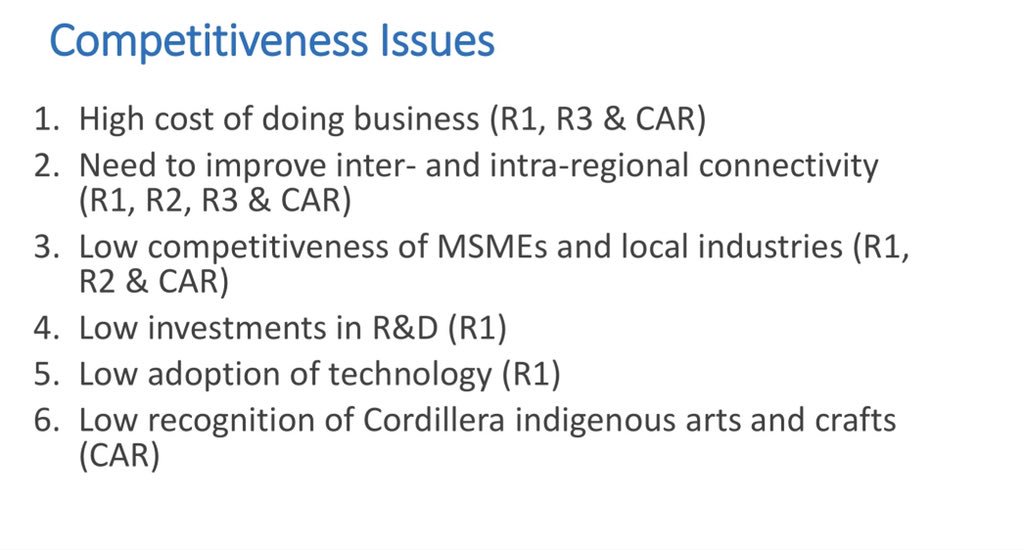 Adora_4Research's tweet photo. Presented North Luzon competitiveness assessment yesterday at the North Luzon Area Biz Conference of the Phil Chamber of Commerce (@phil_chamber). Here are the challenges and policies/strategies to improve competitiveness. Applicable in other regions too. #RegionalDevelopmentPH https://t.co/rtUKMBoqHm
