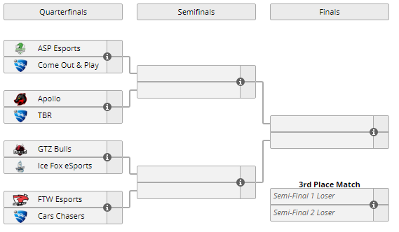 The <a href="/DreamcupPT/">Dreamcup Portugal</a> Playoffs kick off in 1 hour! The winner will play the victor of tonight's <a href="/DreamcupSpain/">Dreamcup</a> at a later date to determine who books themselves a spot at <a href="/DreamHackRL/">DreamHack Rocket League</a> #DHVLC19!

Stream: twitch.tv/rlportugal
Live Updates: liquipedia.net/rocketleague/D…