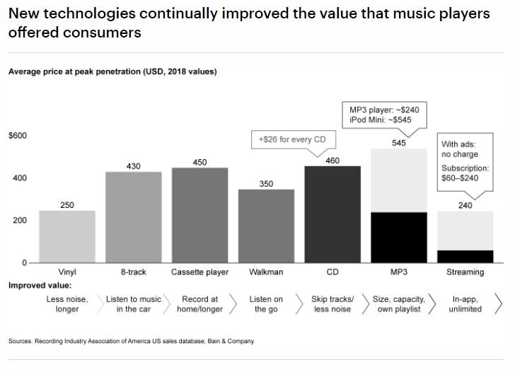 BainandCompany's tweet image. Companies that understand what consumers value most can use e-curves in a more sophisticated manner: spr.ly/6010EUpjq #PredictiveTools #Forecasting