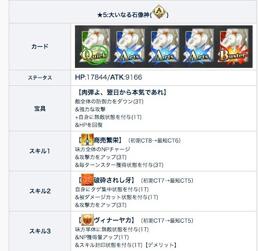 Fgo 大いなる石像神 ジナコ カリギリ のスキル詳細まとめ 全体宝具 バフ Np配布は強い