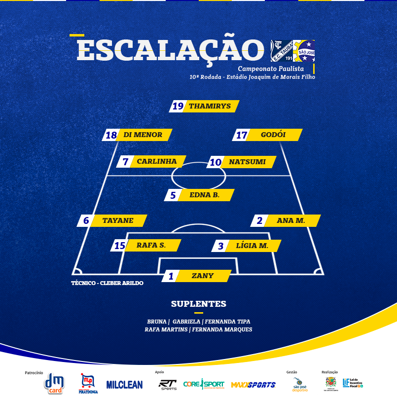 saojoseecfem's tweet photo. Time escalado para enfrentar o Taubaté pela décima rodada do Campeonato Paulista.
#VaiSãoJosé #MeninasdaÁguia #DMCard #MercadinhoPiratininga #Milclean #RTSports #CoreSportFisioterapia #MaxxSports #futebolfeminino #FemininoBR #PaulistaFeminino #SempreJogamos https://t.co/ev67zFDYyA