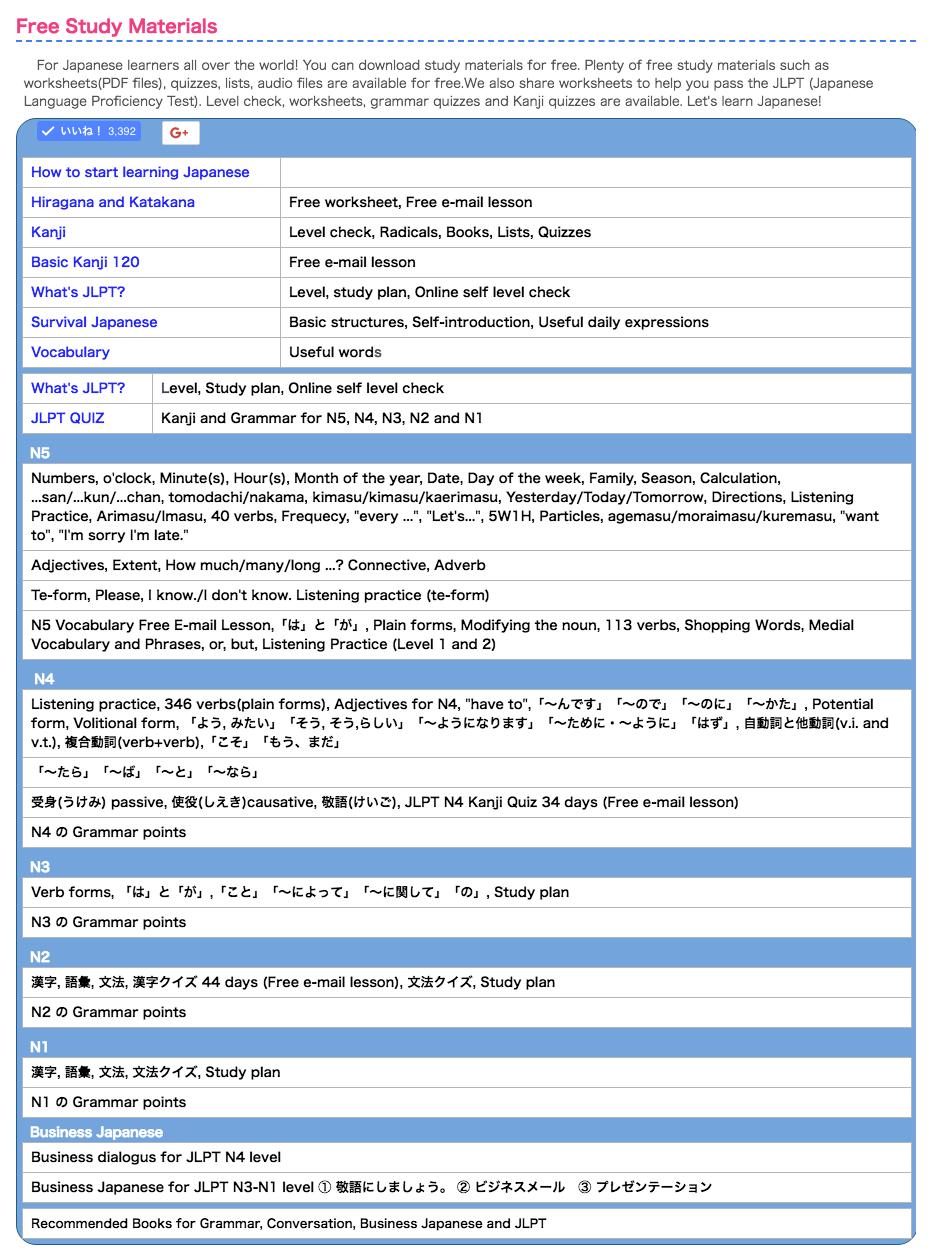 mlc japanese school pa twitter learn japanese language lots of free study materials https t co cpp4olz2xn japanese language free pdf worksheet quiz jlpt n5 n4 n3 n2 n1 https t co 0g1po8r1l4 twitter