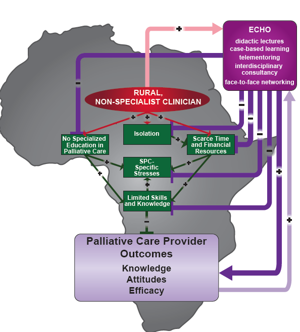 Palliativeconf's tweet photo. "ECHO Palliative Care Africa (ECHO-PACA): Improving Access to Quality Palliative Care" Accepted in Journal of Global Oncology,JGO.19.00128R1 https://t.co/RBHAJEsmI0