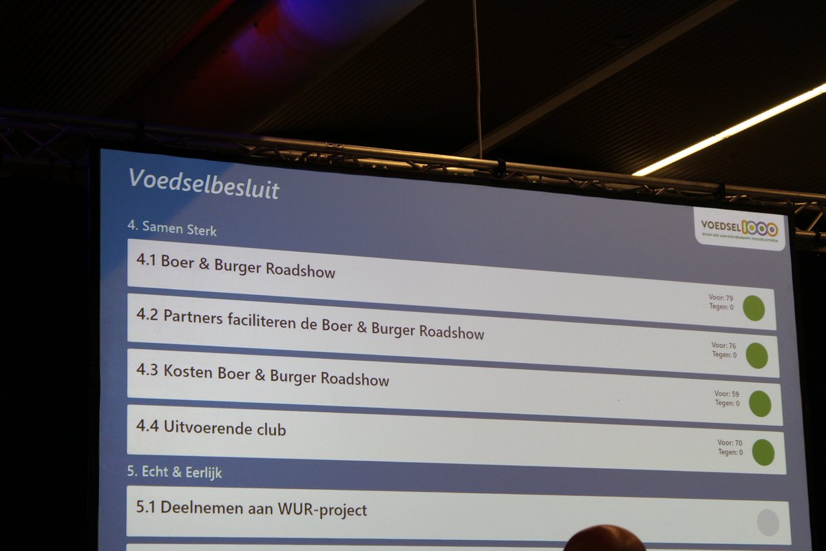 De werkplaats Samen Sterk is succesvol! Alle voorstellen zijn aangenomen! #voedsel1000