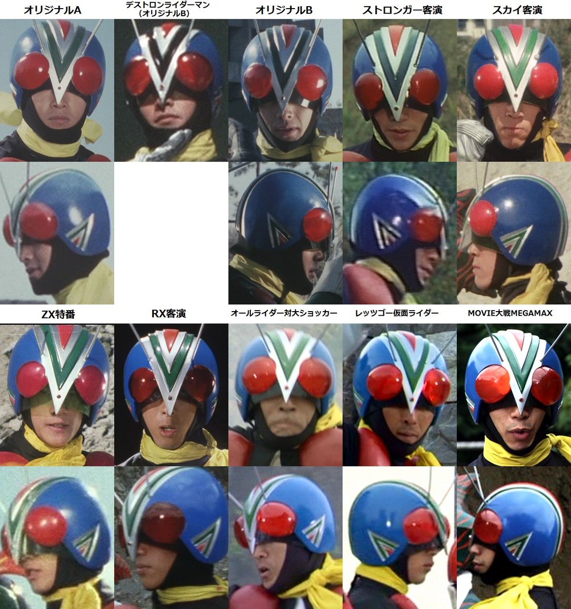 ばびらん Op Twitter ライダーマンのマスクバリエーションまとめ Megamax以降はチェックしていません オリジナルbはvラインが黒い偽物として登場後 同じ回の内に本物へと再塗装 スカイ版は不透明な目が特徴的ですが 横から見るとさらに異質 ばびらん Op Twitter ライダーマンのマスクバリエーションまとめ Megamax以降はチェックしていません オリジナルbはvラインが黒い偽物として登場後 同じ回の内に本物へと再塗装 スカイ版は不透明な目が特徴的ですが 横から見るとさらに異質