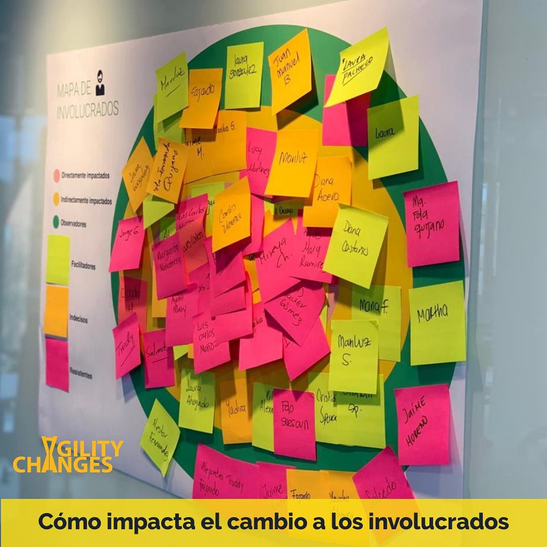 agilitychanges1's tweet photo. En Lean Change Agent proporcionamos herramientas que te permitirán visualizar cómo el cambio impacta a los involucrados. #LeanChangeAgent #LeanChangeManagement #LCM Participa en nuestros próximos Workshops: https://t.co/q5KXMmSfEH https://t.co/TNlOaAkA7J