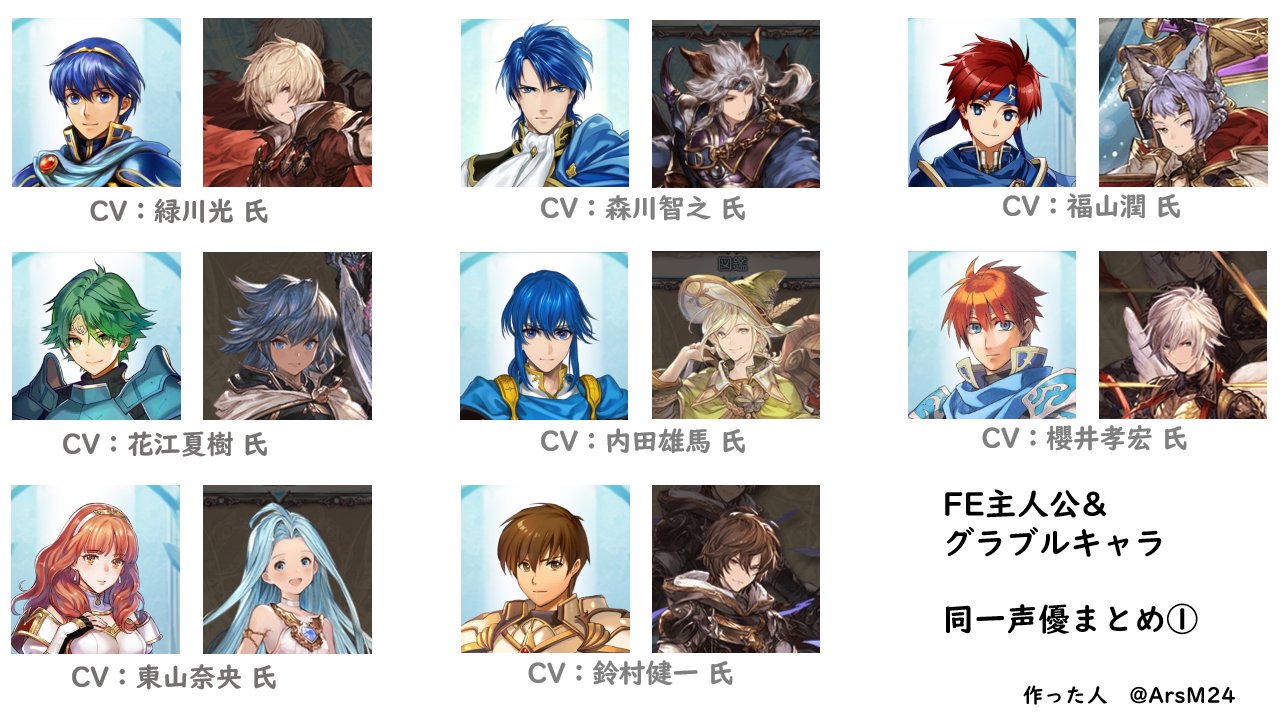 ミシュルア 18 19不在 グラブルとfe主人公の同一声優図 現在part3作っていますがとりあえずpart2まで完成しました えっこの二人同じ とか布教用とかロイ君とカトル君は2歳差とかなんとかして楽しんでください T Co Ftesepmi0j Twitter