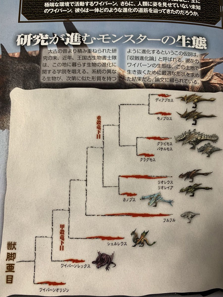 ぶ 初代モンハンの攻略本嘘っぱちモンスター載ってんの好き ティガっぽいのはいるけど T Co Eufhz2ei6z Twitter ぶ 初代モンハンの攻略本嘘っぱちモンスター載ってんの好き ティガっぽいのはいるけど T Co Eufhz2ei6z Twitter