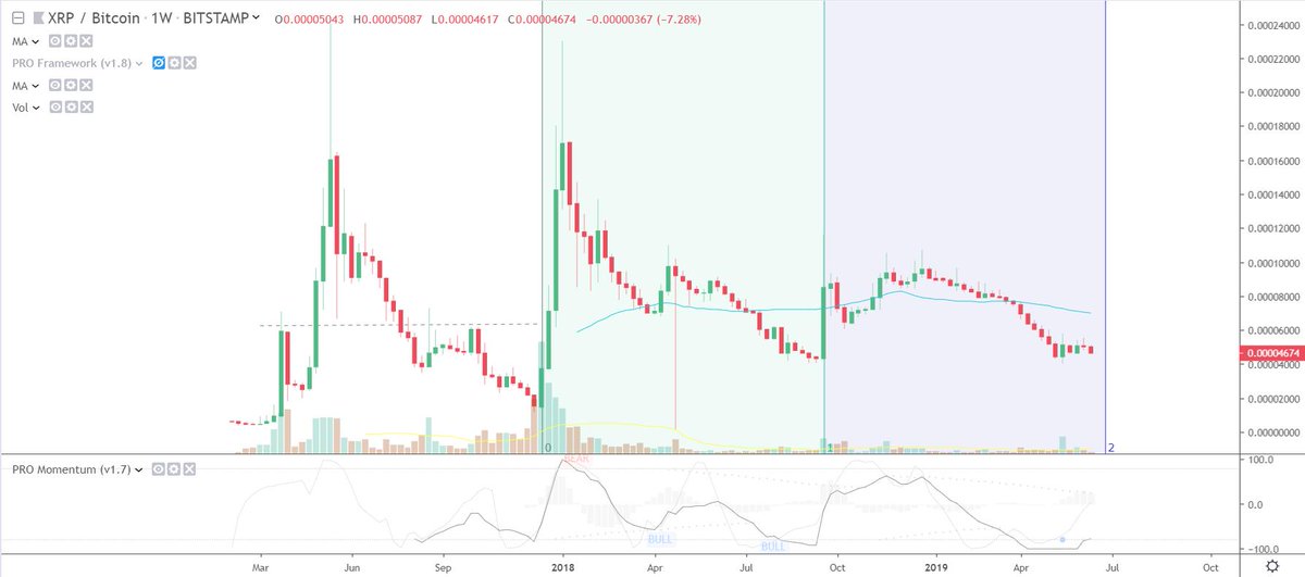 CLCrypto's tweet image. 2 weeks left