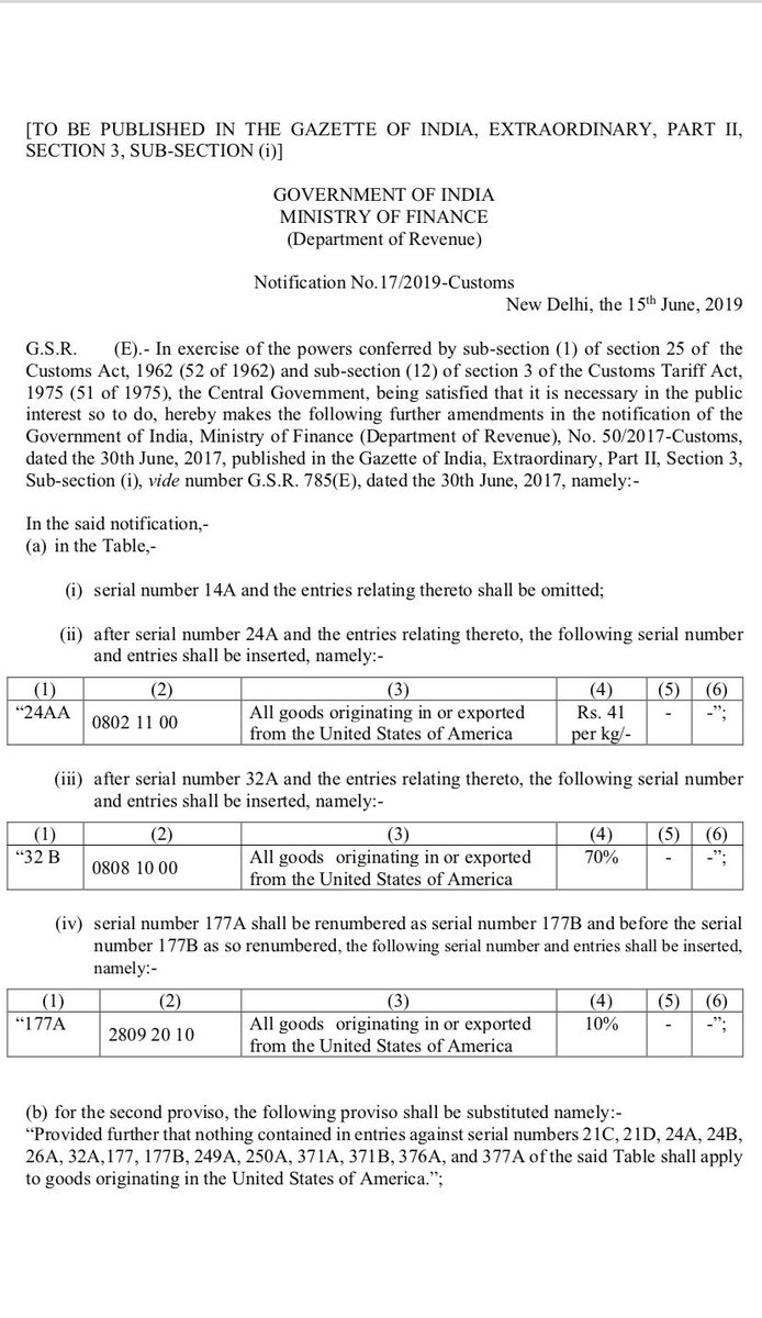 Devinagupta India Imposes Retaliatory Tariffs On Us Goods Levy Imposed On Goods Originating Or Exported From The U S In Public Interest From June 16 Apples Walnuts Among The Goods Devinagupta India Imposes Retaliatory Tariffs On Us Goods Levy Imposed On Goods Originating Or Exported From The U S In Public Interest From June 16 Apples Walnuts Among The Goods