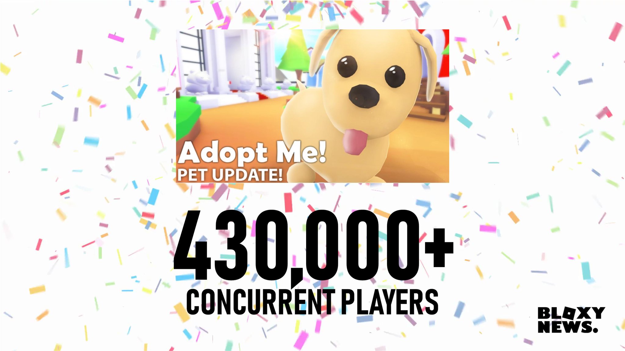 Bloxy News On Twitter Bloxynews Huge Congratulations To Bethink Rbx And The Adopt Me Team For Reaching A Peak Of Over 430 000 Players Playing The Game At The Same Time That S - bloxy news on twitter even valkyries need a break get the new summer valk for r 25 000 for the roblox labordaysale https t co c0ojmh9zoi https t co xhfmszabx3
