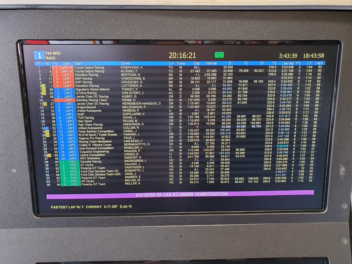 RobGonzalezV's tweet photo. #TeamRGV | Actualizamos tiempos tras la detención. @Pastormaldo está a bordo del #DragonSpeed31. 😎

#WEC #LeMans24 #SuperFinale https://t.co/xjil5lYD5a