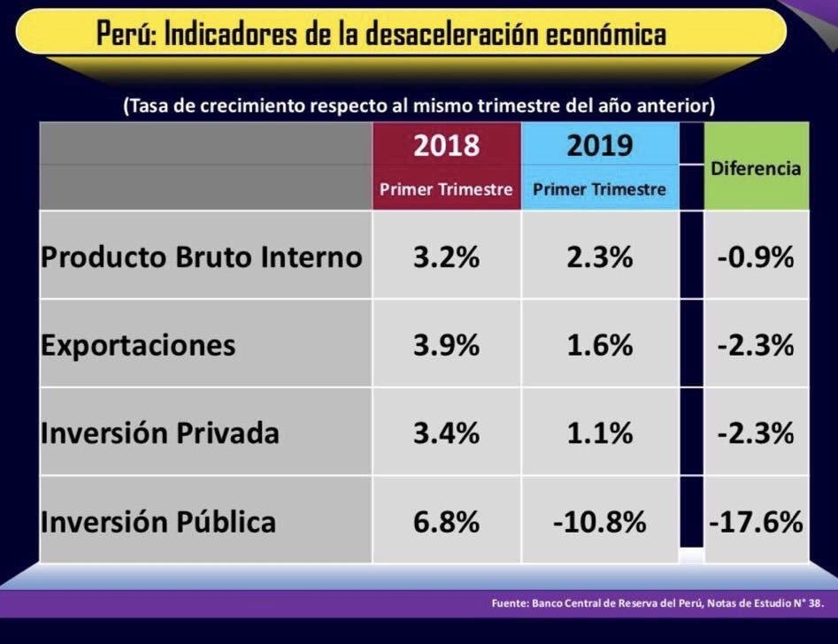 Estas son las CIFRAS que todo peruano debe CONOCER! ......Lamentables, pero REALES!