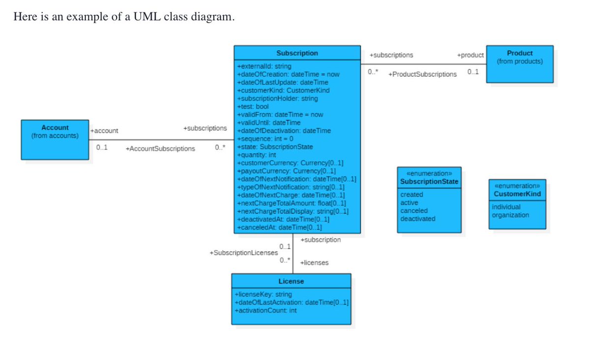 java's tweet image. Software Development With UML and Modern Java on Bitbucket by Aleksandar Radulovic

dzone.com/articles/softw…
