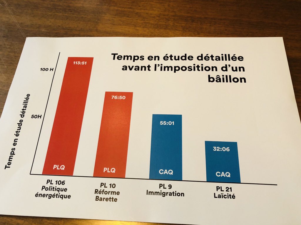 #Quebec_immigration_injustice #nous_sommes_qualifiés_expérimentés #article20pl9 #PL9 <a href="/LiberalQuebec/">Parti libéral du Québec</a> <a href="/partiquebecois/">Parti Québécois</a> <a href="/coalitionavenir/">Coalition Avenir Québec</a> <a href="/QuebecSolidaire/">Québec solidaire</a> <a href="/CDPDJ1/">CDPDJ</a> <a href="/SJB_CAQ/">Simon Jolin-Barrette</a> <a href="/francoislegault/">François Legault</a>  <a href="/ManonMasse_Qs/">Manon Massé</a> <a href="/PierreArcand/">Pierre Arcand</a> <a href="/PascalBerube/">Pascal Bérubé</a> <a href="/MarieChantalCha/">MarieChantal Chassé, ing., IAS. A.</a> <a href="/CBCMontreal/">CBC Montreal</a> <a href="/RadioCanadaInfo/">Radio-Canada Info</a>