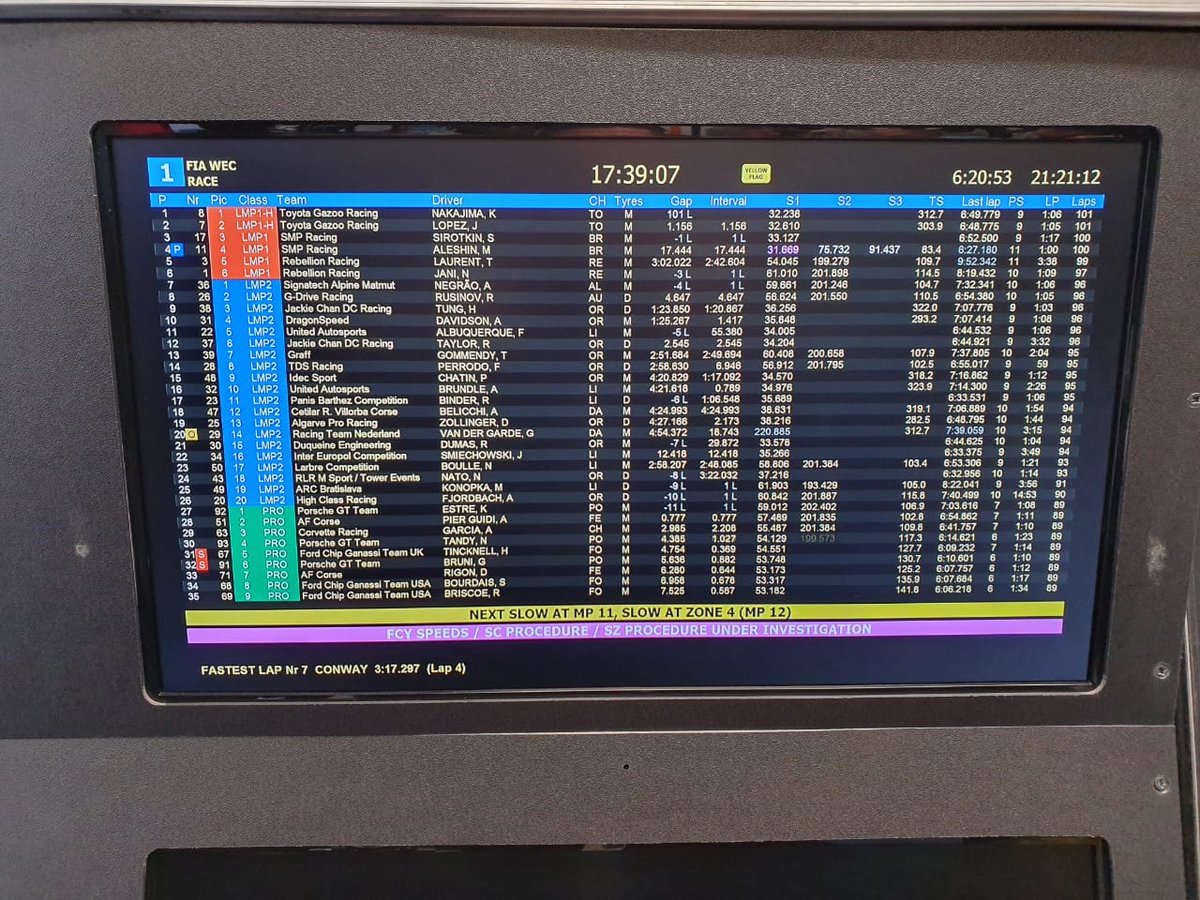 RobGonzalezV's tweet photo. #TeamRGV | Actualizamos tiempos... así marca todo hasta ahora.

Tenemos el 4º puedo de la clase, @antdavidson está a bordo del #DragonSpeed31. 😎 ¡Vamos! 

#WEC #LeMans24 #SuperFinale https://t.co/Y9aEOJ7203