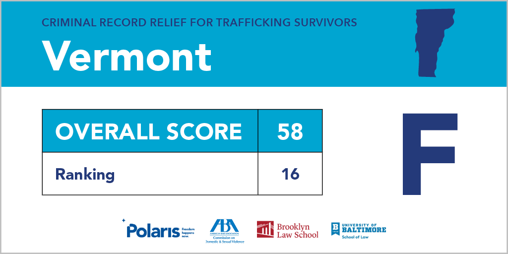 Polaris_Project's tweet photo. We graded laws that provide relief for criminal records - or lack thereof - in each state. What grade did your state receive? https://t.co/J1XKmqqOrj #CleanRecordsForSurvivors #HumanTrafficking https://t.co/PaeK1vd4f1