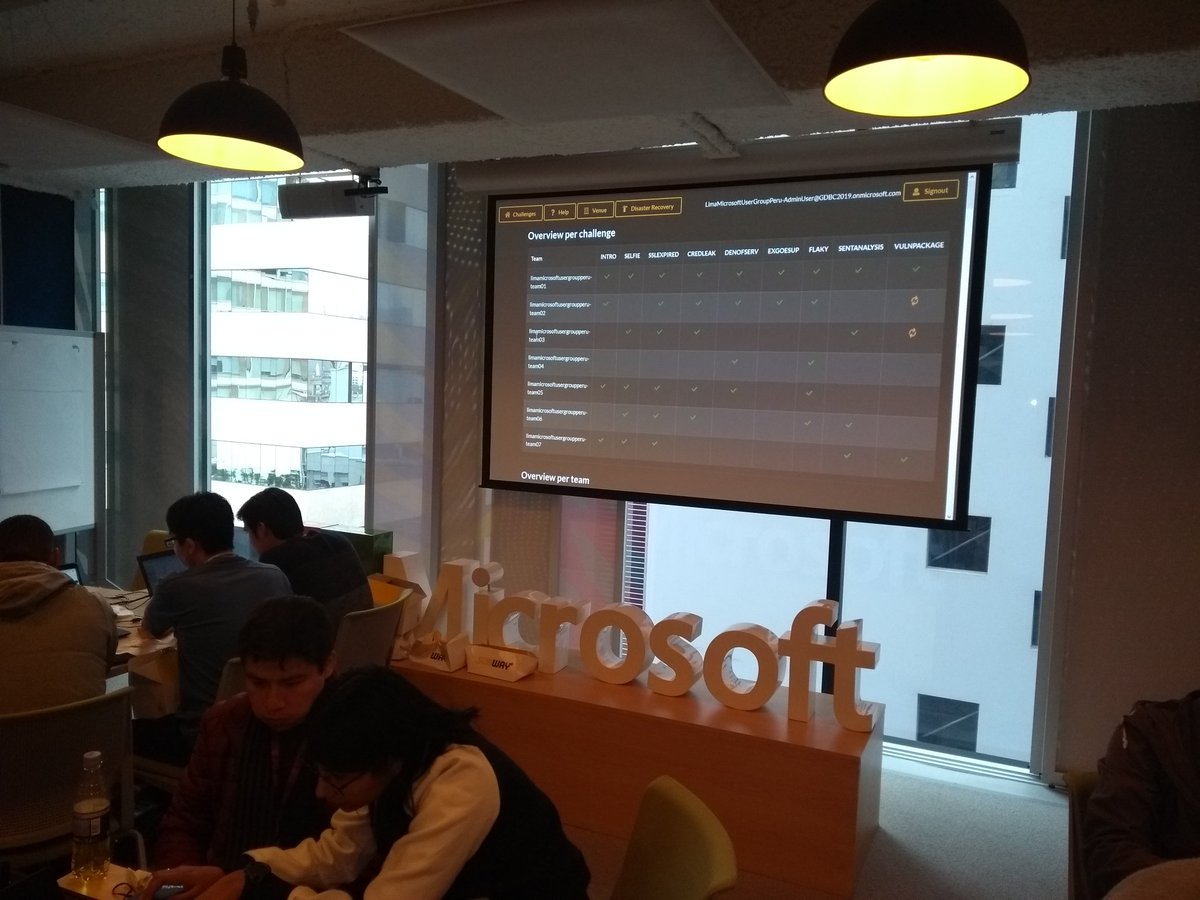 fisica3's tweet photo. Y el Team 01 completo los retos del Global DevOps Bootcamp!! Bien hecho @TatianaLady19 @jesuscanales11 y equipo! #GDBC #GDBC2019 #Lima #Peru https://t.co/SDjla5jssh