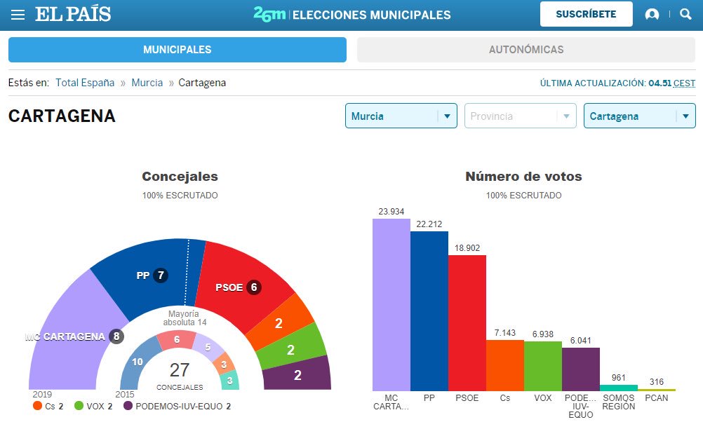 José López Martínez tweet media