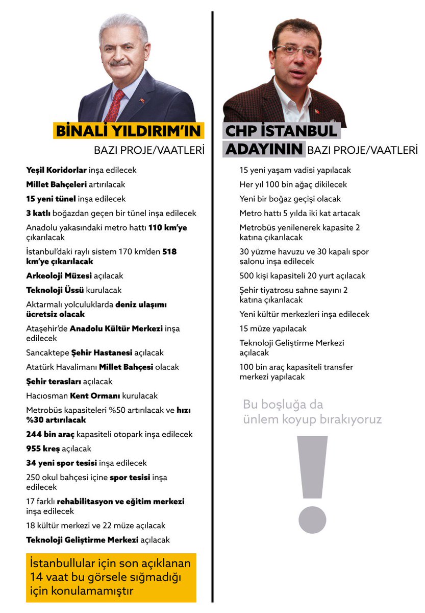 #BYvsEİ fark ortada